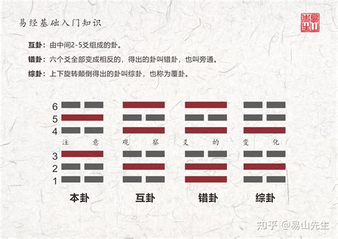 八卦 乾|易经第一卦：《乾卦》详解及白话翻译